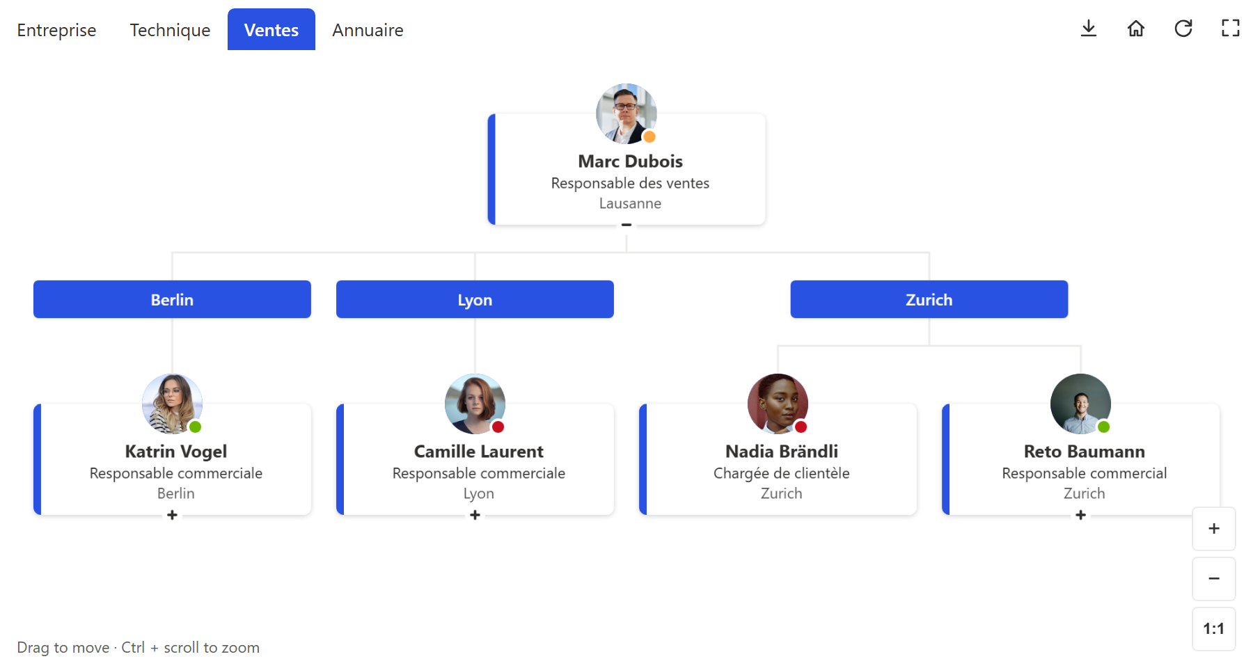 Équipe de vente regroupée par site, avec des en-têtes pour Berlin, Lyon et Zurich
