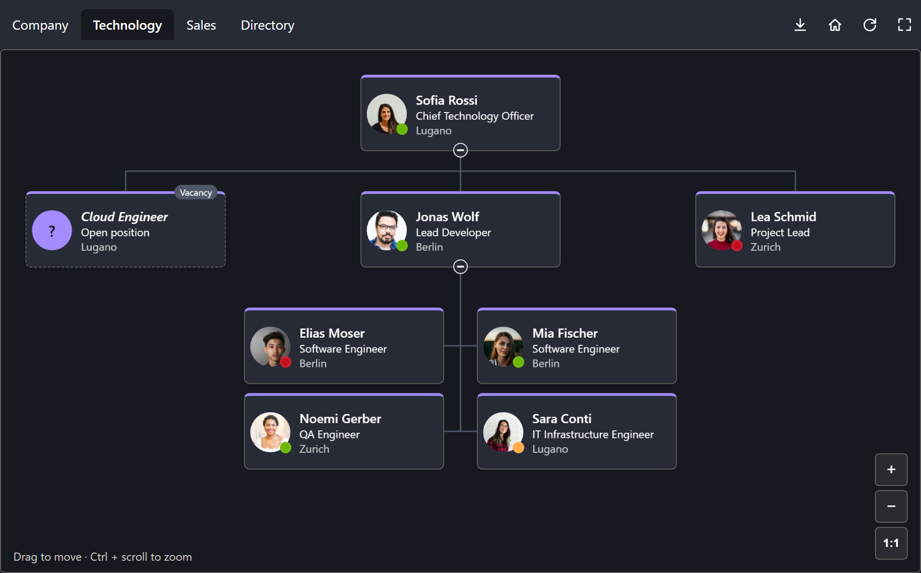 The technology team in the Graphite theme: classic dark cards with a violet accent on a dark background