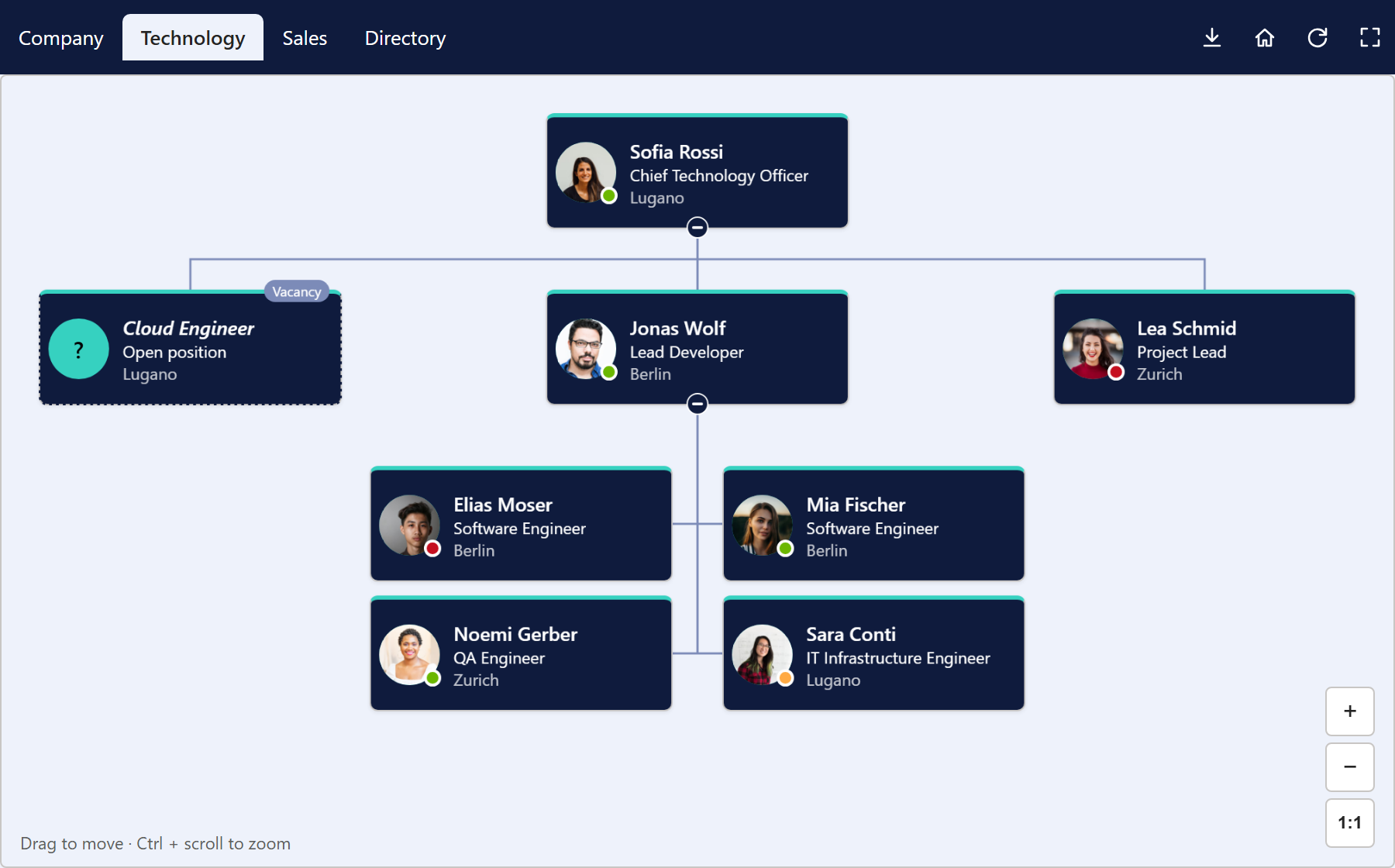 The technology team in the Midnight theme: classic dark blue cards with a turquoise accent on a light blue background