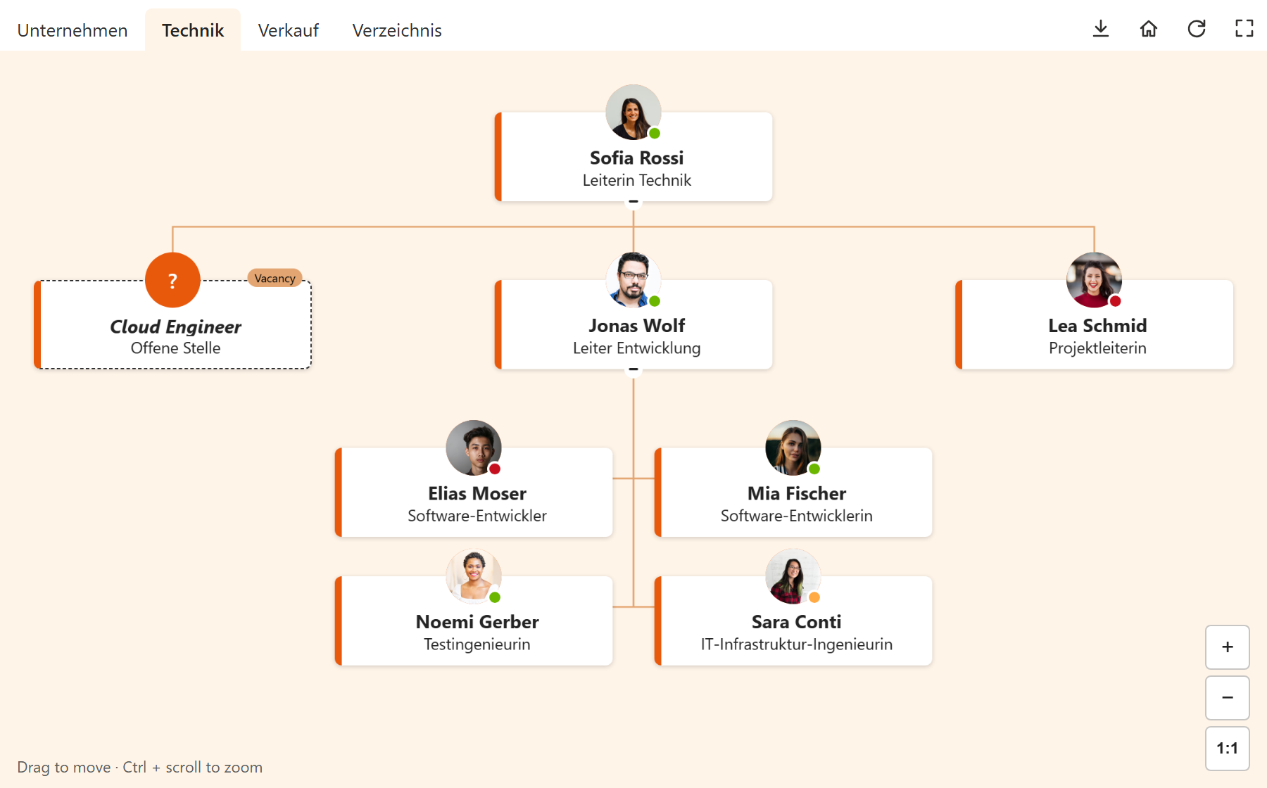 Das Technik-Team im Theme «Morgenrot»: moderne Karten mit orangem Akzent, grösserer Schrift und nur der Funktion, auf warmem, cremefarbenem Hintergrund
